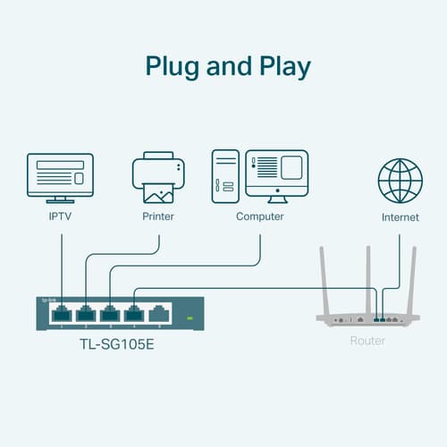 TP-Link TL-SG105E switch di rete Gestito L2 Gigabit Ethernet (10/100/1000) Nero