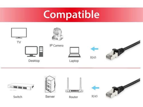 Equip 606101 cavo di rete Nero 0,25 m Cat6a S/FTP (S-STP) Rotondo