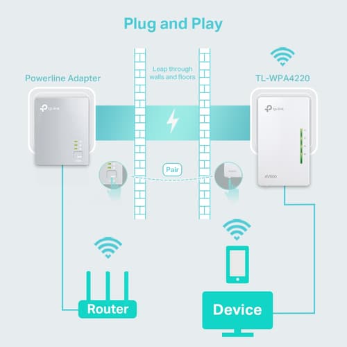 TP-Link TL-WPA4220 adattatore di rete PowerLine 600 Mbit/s Collegamento ethernet LAN Wi-Fi Bianco 1 pz