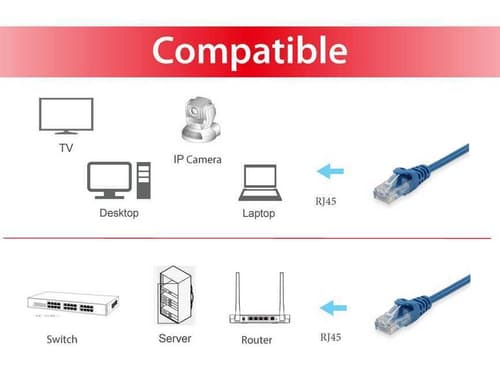 Equip 625430 cavo di rete Blu 1 m Cat6 U/UTP (UTP) Rotondo