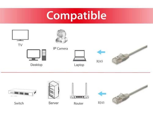 Equip 606118 cavo di rete Beige 7,5 m Cat6a F/FTP (FFTP) Piatto