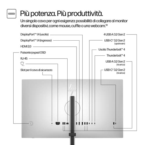 HP Monitor serie 7 Pro 4K Thunderbolt 4 da 27'' - 727pk
