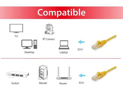 Equip 625463 cavo di rete Giallo 0,25 m Cat6 U/UTP (UTP) Rotondo