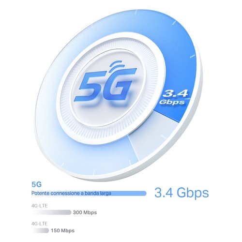 TP-Link Deco X50-5G Router Mesh Wi-Fi 6 5G con Slot per SIM Card