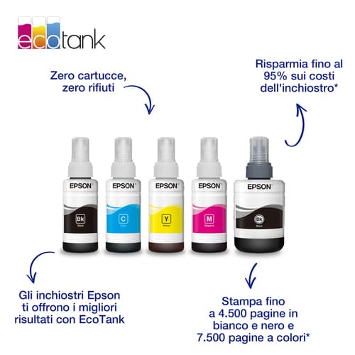 Epson Multipack 4 colori 664 EcoTank
