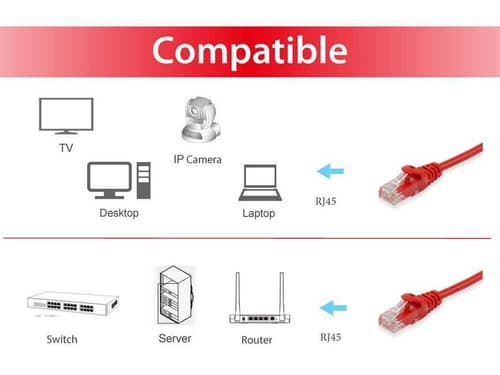 Equip 625424 cavo di rete Rosso 5 m Cat6 U/UTP (UTP) Rotondo