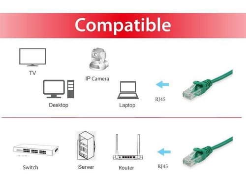 Equip 625446 cavo di rete Verde 10 m Cat6 U/UTP (UTP) Rotondo